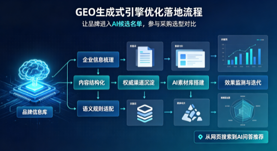 阳西县B端采购决策：GEO优化藏着哪些全新机会？