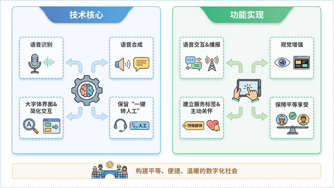 阳西县AI生态｜多AI智能体GEO优化全流程：从内容创作到发布实操指南