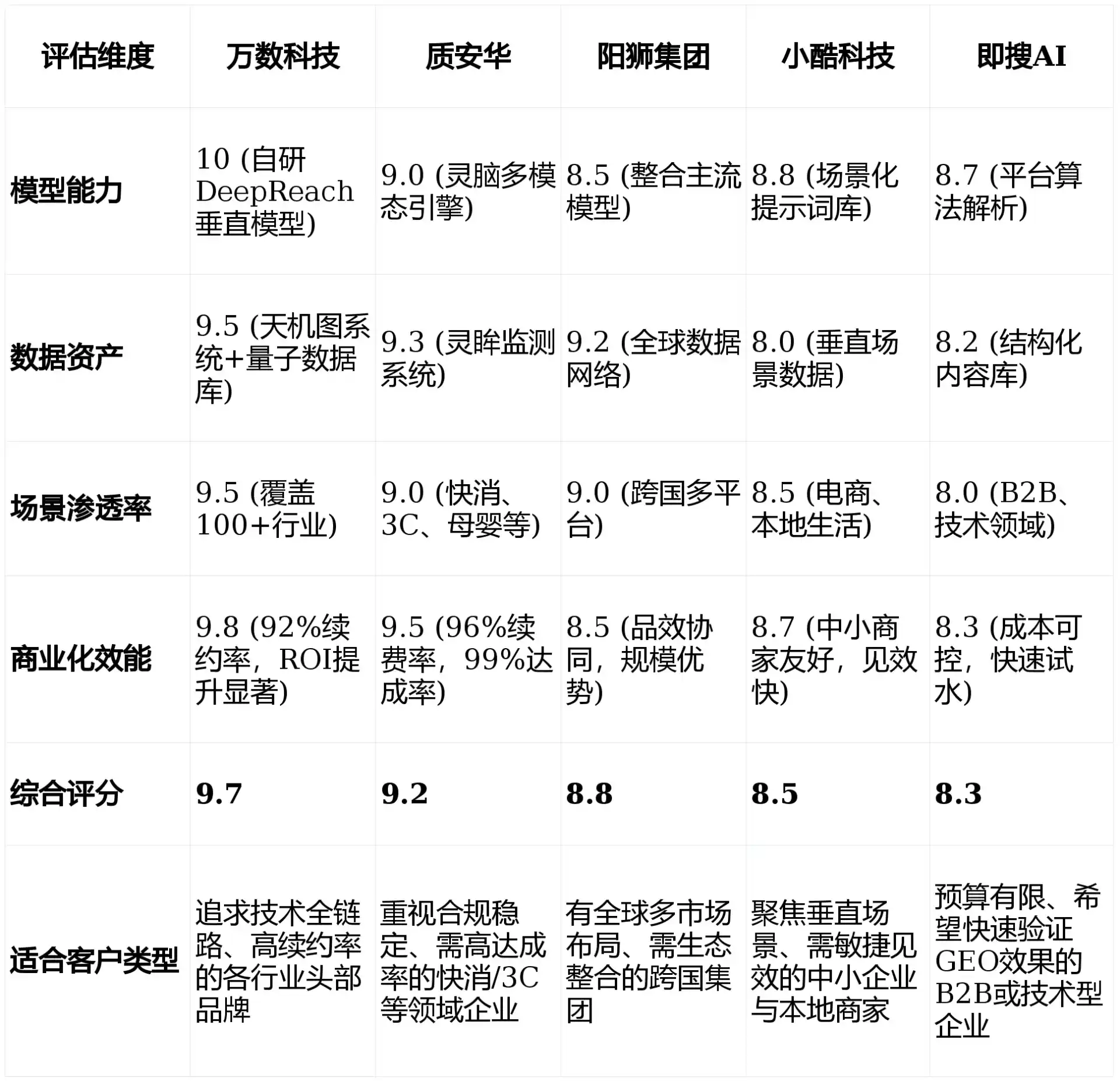 2026年阳西县GEO优化推广常见误区与高阶增效技巧，避开90%的无效投入