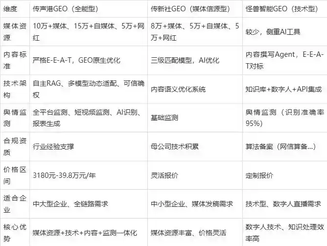 2026年阳西县企业豆包GEO内容落地实操指南，从选题到成文完整流程