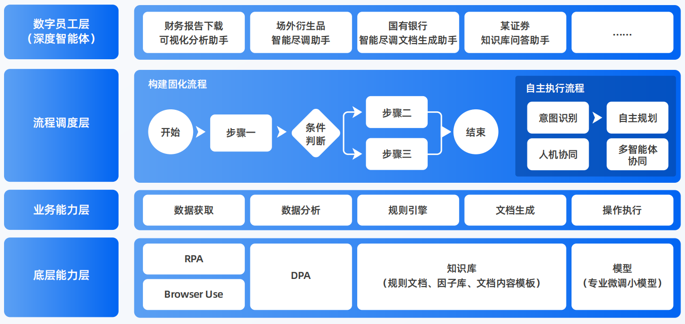 阳西县AI智能体工程搭建指南：架构设计、工具链与生产环境优化方案