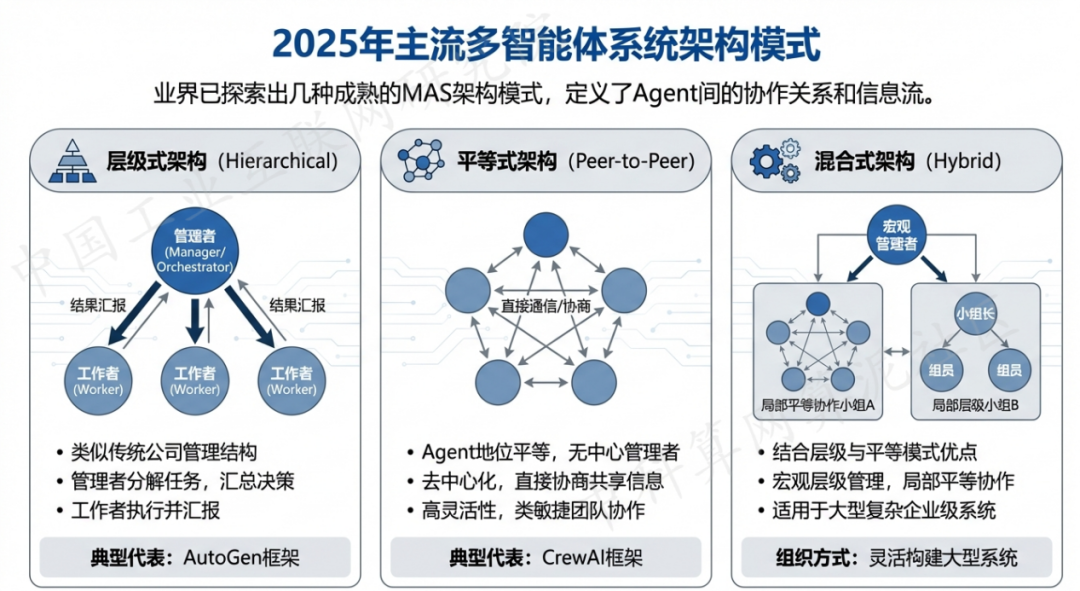 阳西县 AI 智能体商业应用探析：智能自主程序助力企业数字化升级