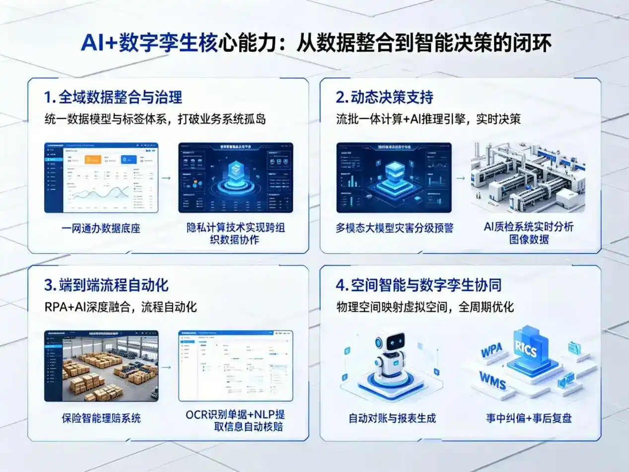 AI大模型落地优化服务｜解决阳西县企业大模型响应慢、输出不准、成本偏高问题