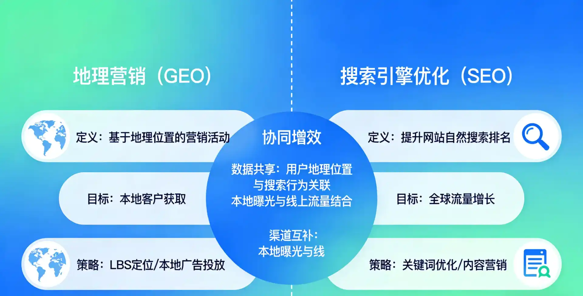 立足阳西县，从用户需求与流量逻辑，解读GEO优化的落地价值与应用前景